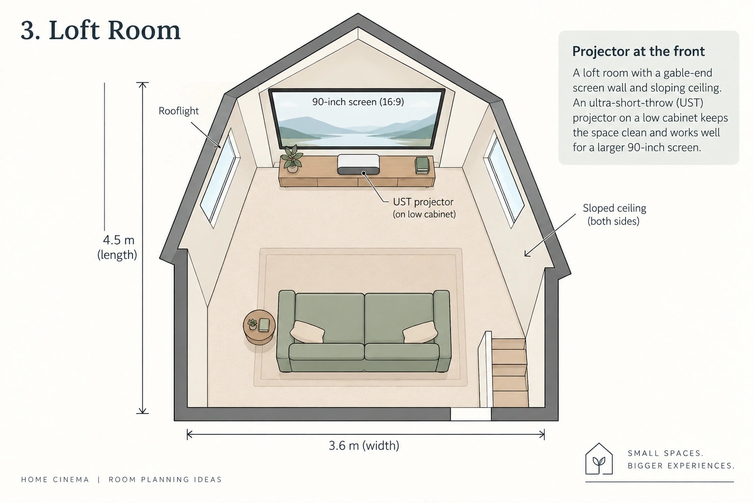 layout of loft room with a projector