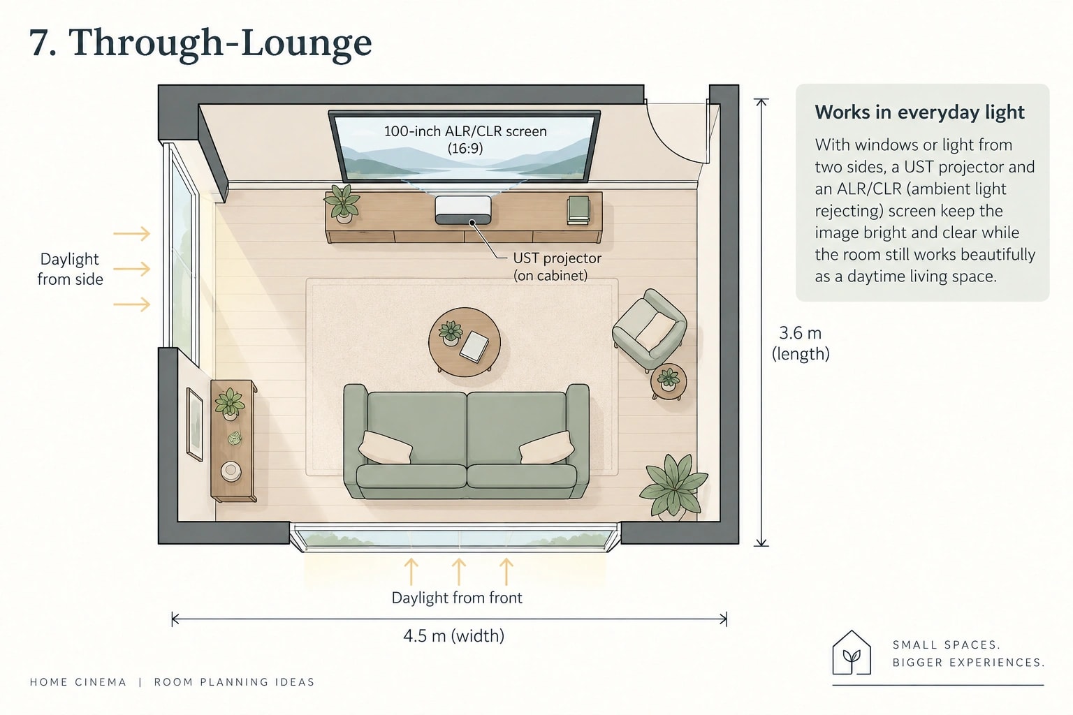 layout of Through-Lounge with a projector